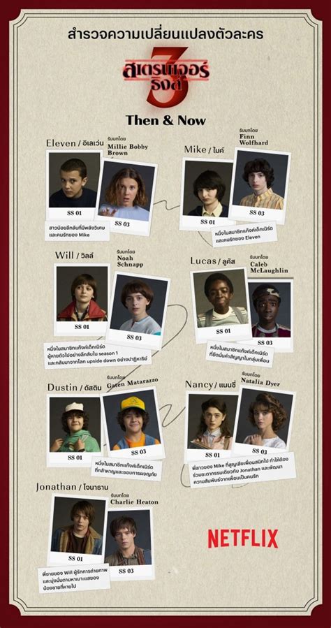 ย้อนรอย “stranger Things” สองภาคแรก ก่อนรับชมซีซั่น 3 ทาง Netflix 4 ก ค นี้