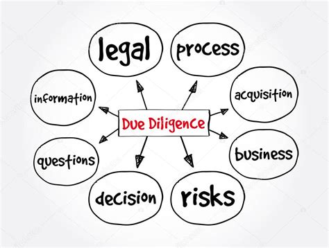 Mapa Mental De La Diligencia Debida Concepto De Ley Para