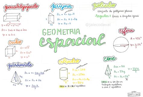 Resumo Sobre Geometria Espacial Matemática Enem