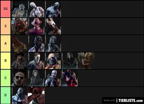 Dbd Tier Killer List Tier List - TierLists.com