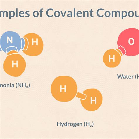 Examples Of Covalent Compounds List