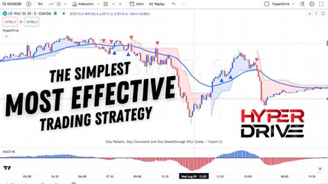 Easy Day Us Hyperdrive Live Trading Recap Youtube