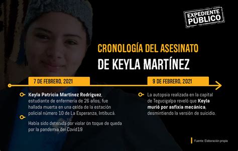 Caso de Keyla Martínez habrá justicia o liberarán al policía que la