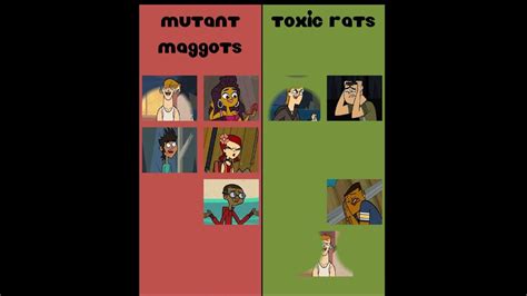 Total Drama Revenge Of The Island Elimination Order - YouTube