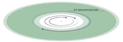 The First Habitable Zone Earth Sized Planet Discovered With Tess Center For Astrophysics