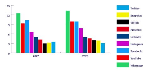 Social Media Onderzoek 2023 OBM