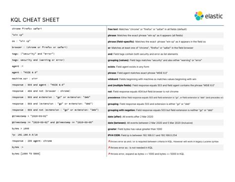 Kql Cheat Sheet Pdf