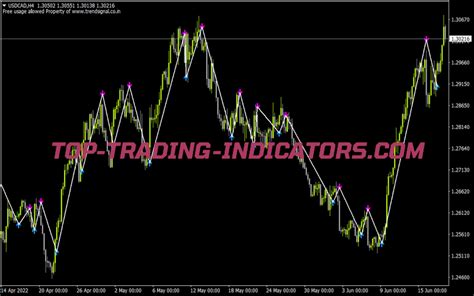 Trend Signal Version 2 Indicator • Best Mt4 Indicators Mq4 Or Ex4