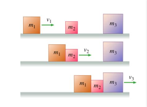 Solved A Block Of Mass M1 1 60 Kg Moving At V1 1 80 M S
