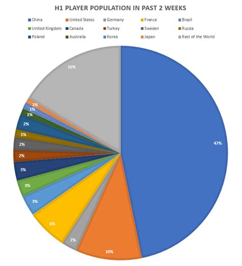 211 best Steam Charts images on Pholder | Steam VR, Kappa and Steam