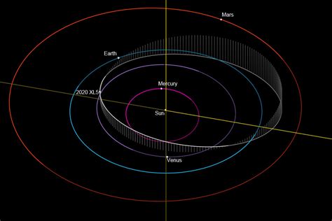 The Trojan Asteroids Are Found