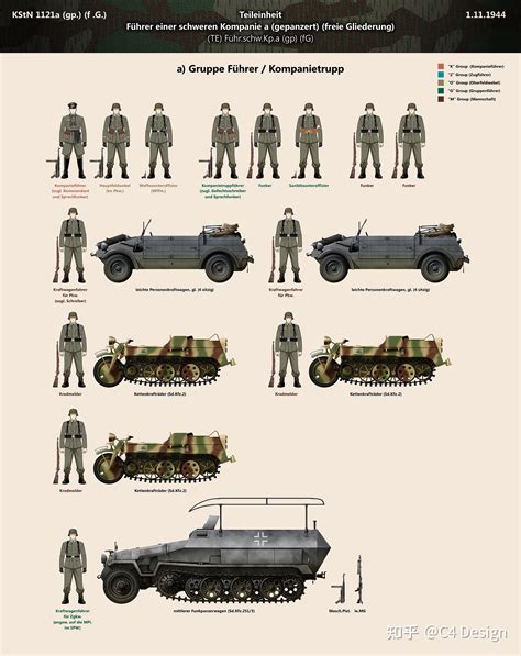 二战德军装甲侦察连（19）— 机械化重型连 1944 知乎