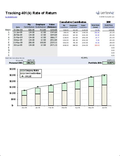 Free 401k Calculator | Retirement Worksheet