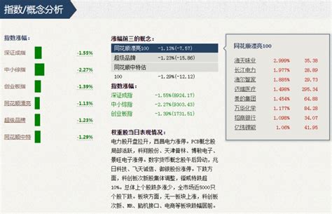 【看盘】关于上证指数破3000点后的市场状况分析：今日全线大跌，策略为空仓待机的反思与复盘，关注pcb概念接力个股及鸿蒙生态链的机遇与风险。股市实战技术交流论坛