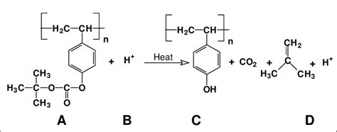 The Mechanism Of Action Of Chemically Amplified Photoresist The