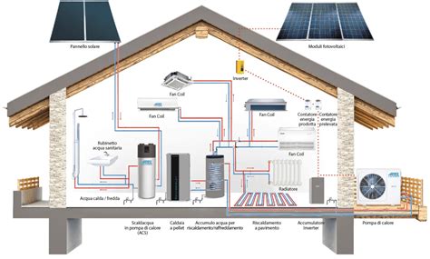 Schema Pannelli Fotovoltaici Artel Clima Energia