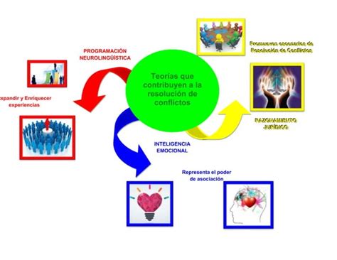 Diagrama Pnl Ie Y Rj Ppt