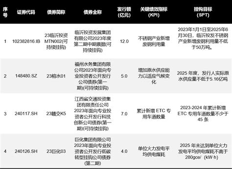 2023年10月绿色债券市场月报债券新浪财经新浪网