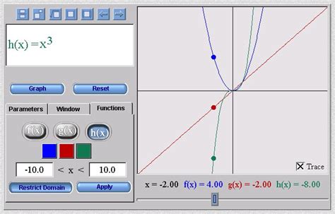 Resource: NLVM’s free online graphing calculator