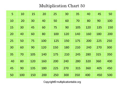 Multiplication Table Chart 1-50 | edu.svet.gob.gt