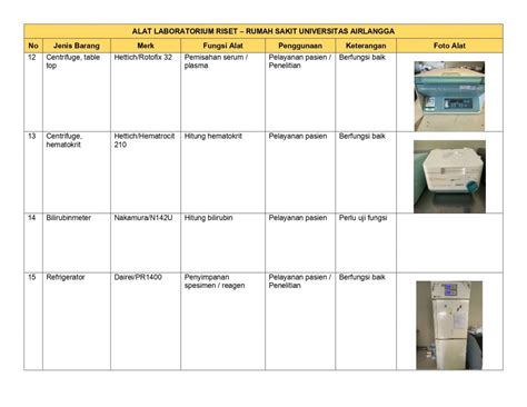 Alat Penelitian Laboratorium Riset RS UNAIR