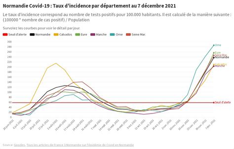 Covid Seuil Et Taux D Incidence Au D Cembre Flourish