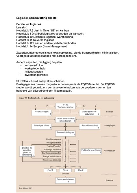 Samenvatting Werken Met Logistiek College Logistiek Samenvatting