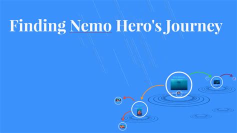 Finding Nemo Hero S Journey By Tayler Crowder