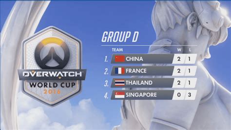 Overwatch World Cup Group Stages Highlights