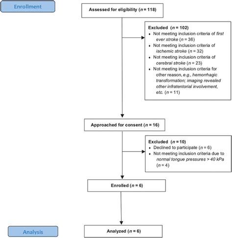 Flowchart Of The Study Protocol Download Scientific Diagram