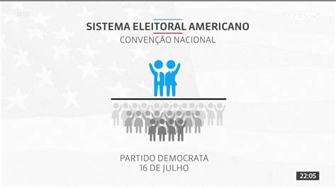 Entenda Como Funciona O Processo Eleitoral Americano Globonews