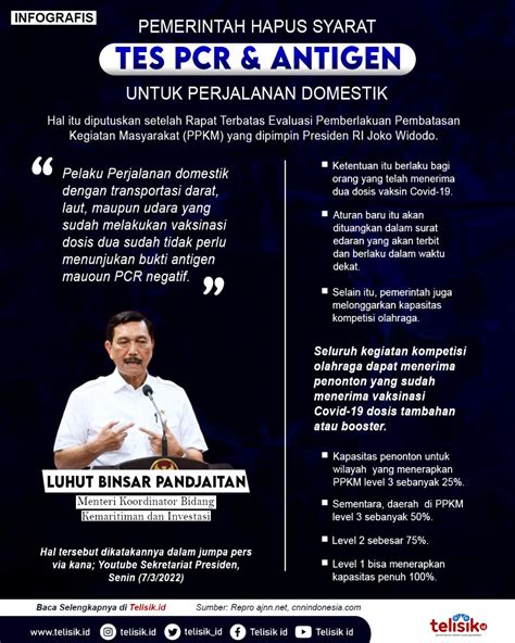 Infografis Pemerintah Hapus Syarat Tes Pcr Dan Antigen Untuk