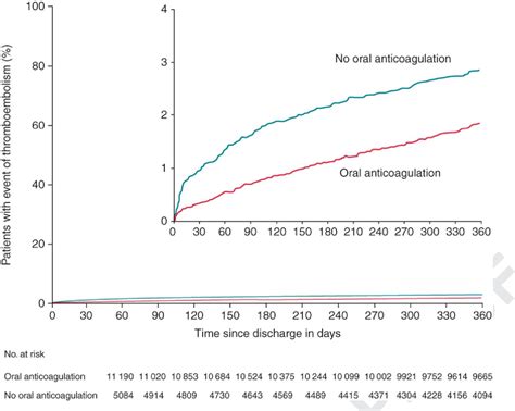 Figure 1 From New Onset Atrial Fibrillation And Thromboembolic Risk Cardiovascular Syzygy