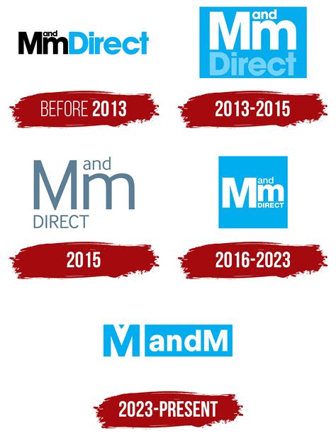 Mandm Direct Logo Symbol Meaning History Png Brand