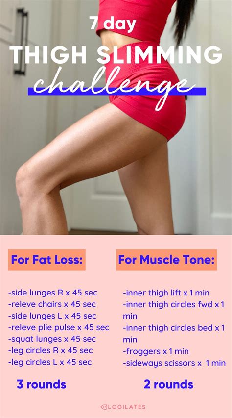 The 7 Day Thigh Challenge Artofit