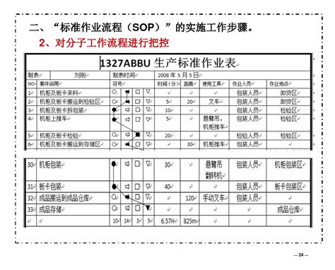 如何推行标准作业指导书sopword文档在线阅读与下载无忧文档