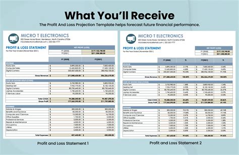 Profit And Loss Projection Template in MS Excel, Google Sheets ...