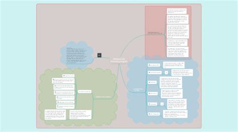 Obligaciones Fiscales Y Legales Mindmeister Mapa Mental