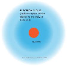 Electron Cloud Model