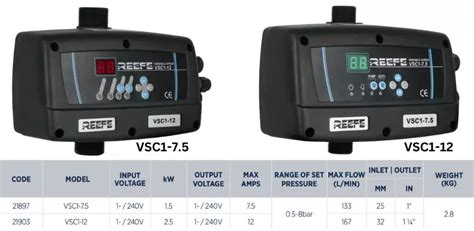 Reefe Vsc1 7 5 Variable Speed Drive Vsd Pump Controller Water Pumps Now