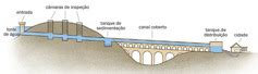 Aquedutos Romanos Maravilhas Da Engenharia