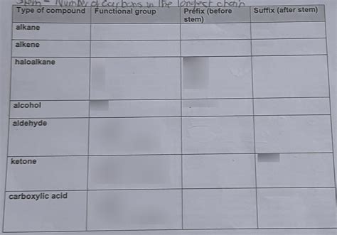 Naming Compounds Diagram Quizlet