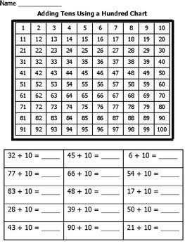 Hundred Chart Adding And Subtracting Tens Using Hundred Chart By The