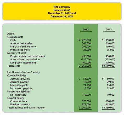 8 Indirect Cash Flow Statement Excel Template - Excel Templates