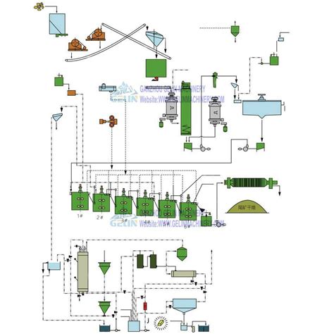 Full Sets Tailing Rock Gold Cip System Leaching Plant Rock Gold Plant And Gold Leaching Plant