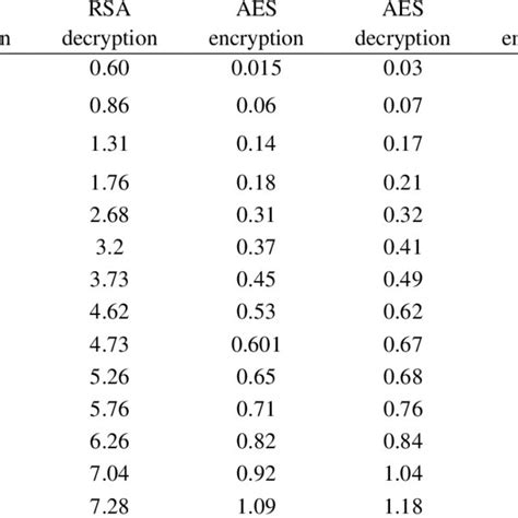 A The Rsa Encryption Algorithm Flowchart Download Scientific Diagram