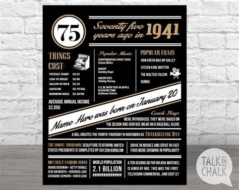 The Year 1941 Personalized 75th Birthday Printable Sign Printable