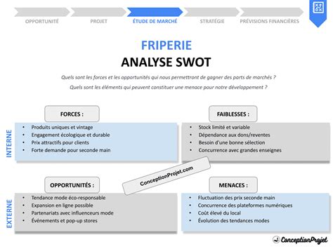 Comment réaliser une Analyse SWOT pour Friperie ? Avec des Exemples ... 