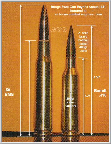 416 Barrett The Full Wiki