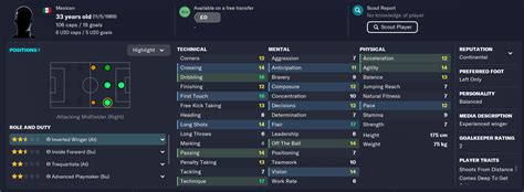 Football Manager The Best Free Agents To Sign In Fm The